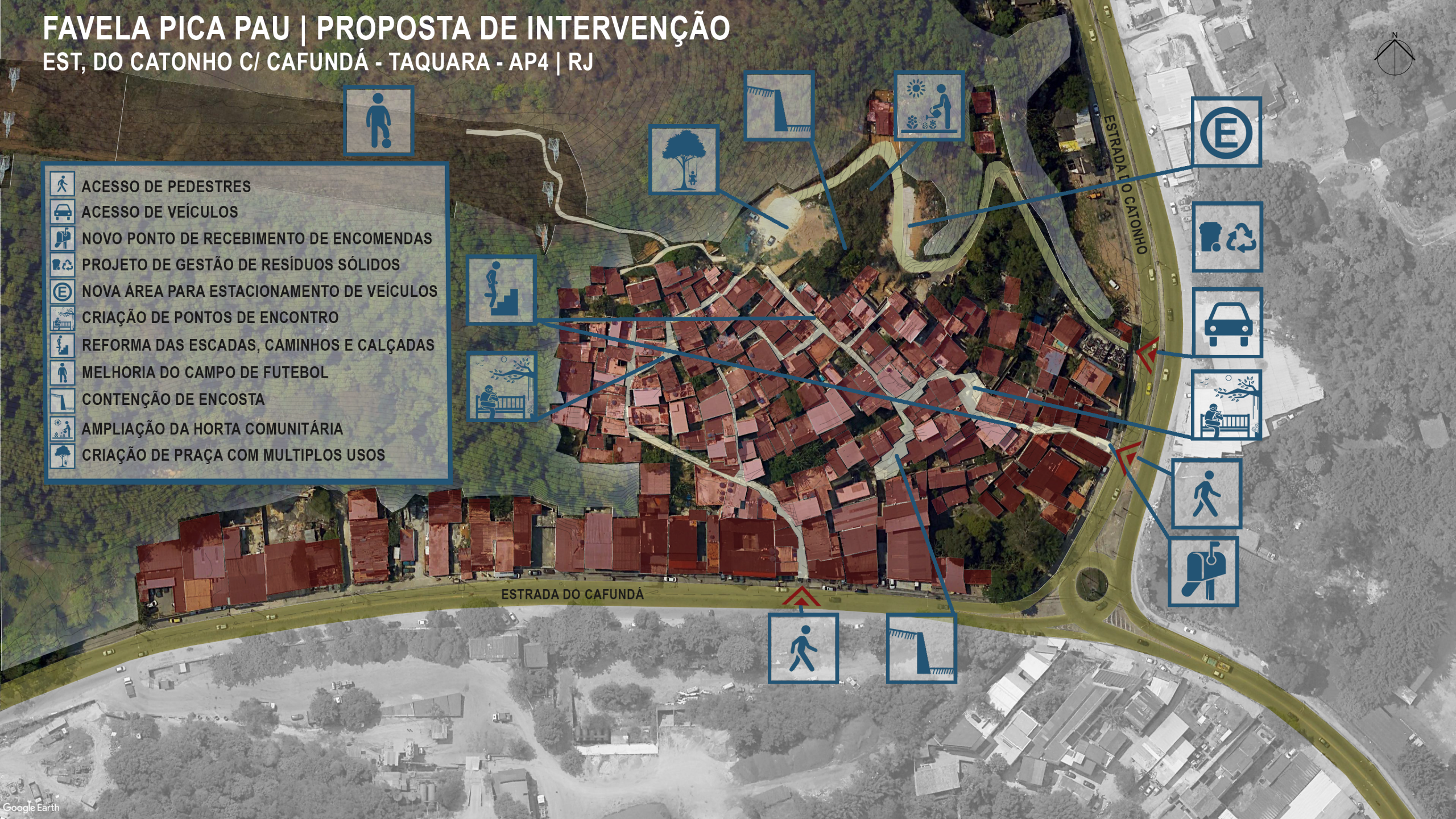 Projeto